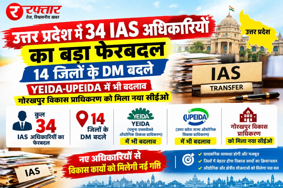 UP IAS Transfer News उत्तर प्रदेश में बड़ा प्रशासनिक फेरबदल: 34 IAS अधिकारियों के तबादले, 14 जिलों के DM बदले; YEIDA, UPEIDA और Invest UP में भी अहम बदलाव, GIDA को मिला नया CEO 