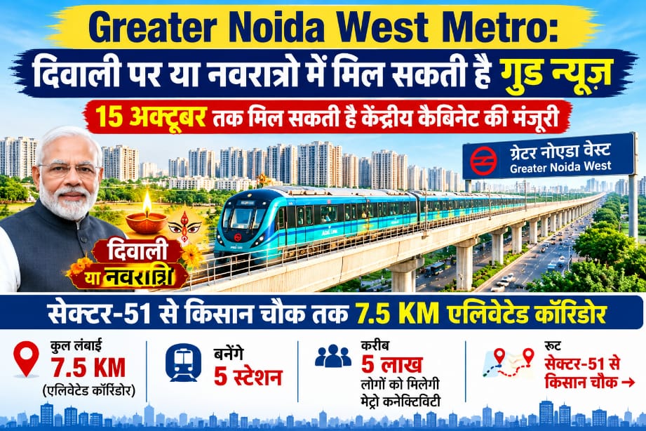 Greater Noida West Metro:  दिवाली पर या नवरात्रो में मिल सकती है गुड न्यूज, 15 अक्टूबर तक मिल सकती है केंद्रीय कैबिनेट की मंजूरी, सेक्टर-51 से किसान चौक तक 7.5 KM एलिवेटेड कॉरिडोर; 5 स्टेशन बनेंगे, करीब 5 लाख लोगों को मिलेगी मेट्रो कनेक्टिविटी