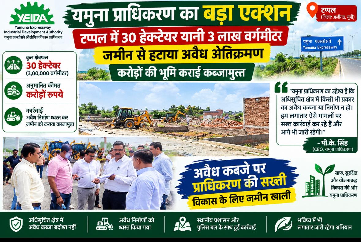 YEIDA Action in Tappal: यमुना प्राधिकरण का बड़ा एक्शन, टप्पल में 30 हेक्टेयर यानी 3 लाख वर्गमीटर जमीन से हटाया अवैध अतिक्रमण; करोड़ों की भूमि कराई कब्जामुक्त, प्रशासन और पुलिस की संयुक्त टीम रही मौजूद 