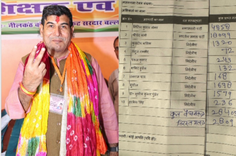 Meerut MLC Election Result 2026: श्रीचंद शर्मा की पहले वरीयता नंबर के मत पर ऐतिहासिक जीत, बनाया रिकॉर्ड, मेरठ-सहारनपुर शिक्षक सीट पर 13,260 मतों से विजयी; चौथे राउंड में ही बढ़त निर्णायक, बस करना जारी मतगणना जारी