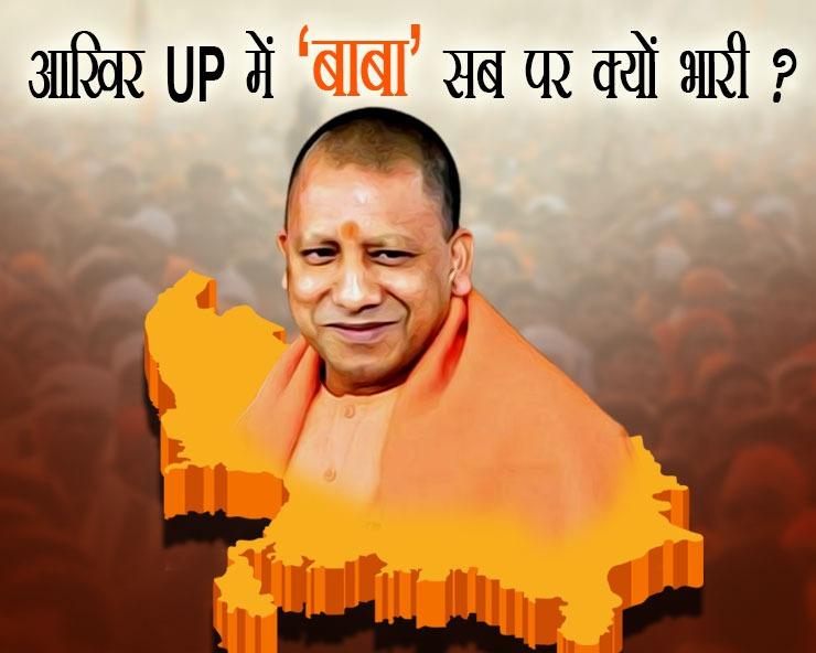 UP Election Result 2022: क्यों टूटा अखिलेश का ख्वाब? क्या नोएडा कर्वी अखिलेश नहीं बने मुख्यमंत्री? फ्री बिजली पेंशन भी नहीं कर पाए जनता को खुश, यूपी की जनता ने क्यों किया योगी को पसंद