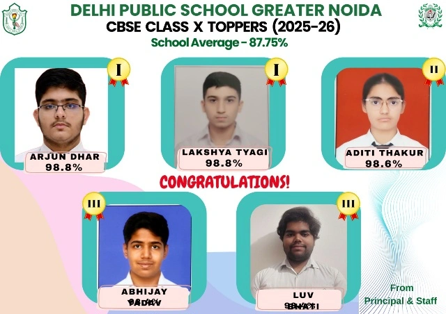 DPS School News : “DPS ग्रेटर नोएडा का दमदार रिजल्ट—99.8% के साथ अर्जुन और लक्ष्य बने टॉपर, 87.75% औसत ने बढ़ाया गौरव!”, CBSE 10वीं 2026 में फिर चमका DPS का नाम, टॉपर्स की शानदार परफॉर्मेंस से स्कूल में जश्न का माहौल