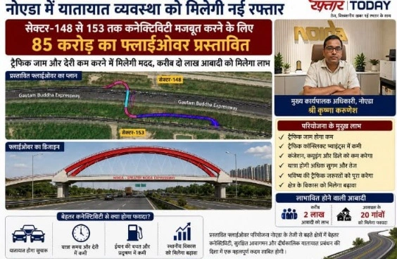 Noida Authority News : नोएडा में यातायात व्यवस्था को मिलेगी नई रफ्तार, सेक्टर-148 से 153 तक कनेक्टिविटी मजबूत करने के लिए 85 करोड़ का फ्लाईओवर प्रस्तावित, ट्रैफिक जाम और देरी कम करने में मिलेगी मदद, करीब दो लाख आबादी को मिलेगा लाभ, विकास की रफ्तार को भी मिलेगा सहारा