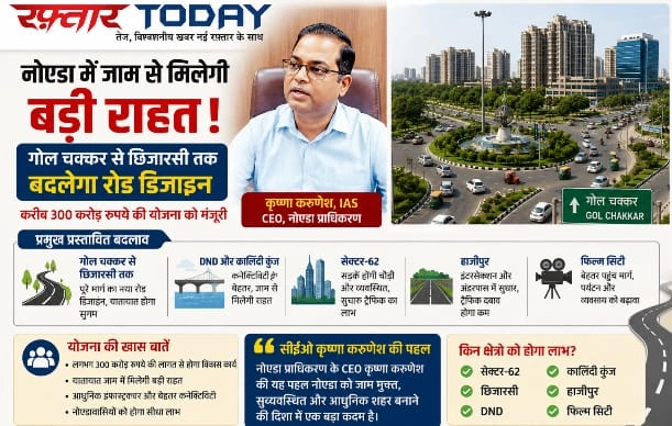 Noida Authority News: नोएडा में जाम से मिलेगी बड़ी राहत, गोल चक्कर से छिजारसी तक बदलेगा रोड डिजाइन, करीब 300 करोड़ रुपये की योजना को मंजूरी, सेक्टर-62, छिजारसी, DND, कालिंदी कुंज, हाजीपुर और फिल्म सिटी में होंगे बड़े बदलाव, सभी U-Turn होंगे NHAI मानकों के अनुरूप, नोएडा प्राधिकरण के सीईओ कृष्णा करुणेश की बड़ी पहल