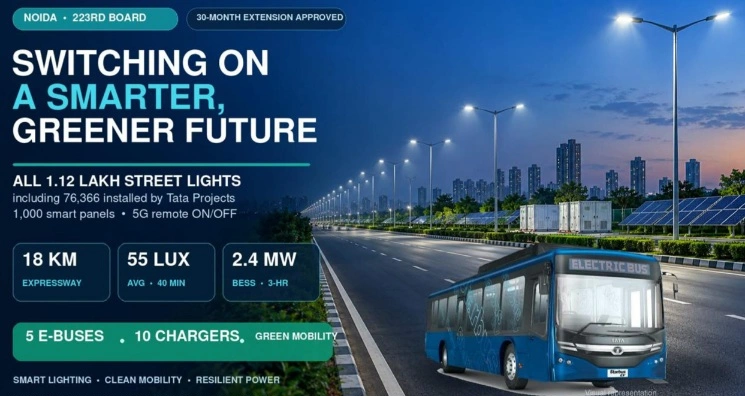 Noida Smart Bus News : नोएडा में स्मार्ट स्ट्रीट लाइट व्यवस्था को मिलेगी रफ्तार, एक्सप्रेसवे पर लगेंगी 1200 नई स्ट्रीट लाइट, 76 हजार से अधिक LED लाइटें स्मार्ट कंट्रोल से होंगी संचालित, सोलर पावर से ऊर्जीकृत होगा एक्सप्रेसवे, 5 ई-बस और 10 चार्जिंग स्टेशन भी होंगे स्थापित