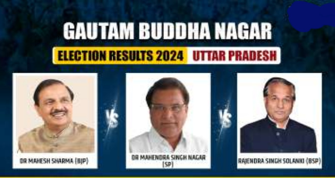 Election Result 2024 बड़ी खबर: #नोएडा सीट पर भाजपा प्रत्याशी डॉ. महेश शर्मा 100925 वोटो से आगे @10.20 AM
