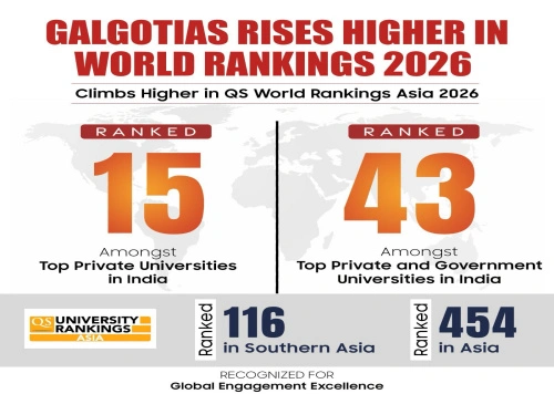 Galgotia University News : क्यूएस वर्ल्ड यूनिवर्सिटी रैंकिंग्स 2026 में गलगोटिया यूनिवर्सिटी की ऐतिहासिक छलांग, भारत के शीर्ष निजी विश्वविद्यालयों में 15वां स्थान, एशिया में 454वीं रैंक हासिल कर दर्ज की नई उपलब्धि