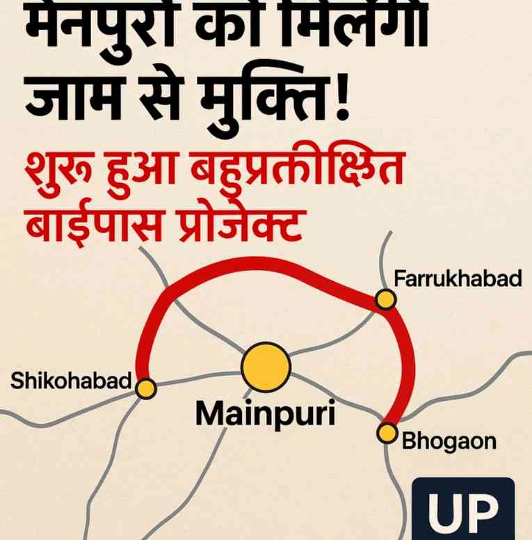 UP Bypass Road News : यूपी के इस बाईपास को मिलेगी जाम से मुक्ति!, शुरू हुआ बहुप्रतीक्षित बाईपास प्रोजेक्ट, शिकोहाबाद-भोगांव हाईवे से जुड़ेगा नया मार्ग, पश्चिमी यूपी के यातायात को मिलेगा बड़ा फायदा