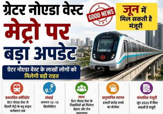 Metro In Greater Noida West : “मेट्रो का सपना अब होगा साकार!”… ग्रेटर नोएडा वेस्ट में दौड़ेगी विकास की रफ्तार, जून में मिल सकती है बड़ी मंजूरी, लाखों लोगों को ट्रैफिक जाम से मिलेगी राहत, करीब 900 करोड़ की परियोजना, 7.5 किलोमीटर लंबा होगा कॉरिडोर