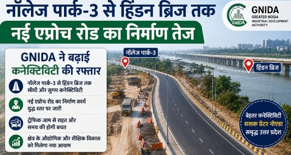 Breaking News : “परी चौक का ट्रैफिक जाम अब होगा इतिहास!”… नॉलेज पार्क-3 से हिंडन ब्रिज तक दौड़ रही नई लाइफलाइन, GNIDA की मेगा रोड परियोजना से नोएडा-ग्रेटर नोएडा की कनेक्टिविटी को मिलेगा ‘सुपरफास्ट’ बूस्ट, यात्रियों को मिलेगी राहत