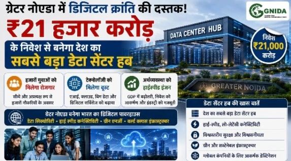 Data Centre Hub In Greater Noida : ग्रेटर नोएडा में डिजिटल क्रांति की दस्तक!, ₹21 हजार करोड़ के निवेश से बनेगा देश का सबसे बड़ा डेटा सेंटर हब, हजारों युवाओं को मिलेगा रोजगार, टेक्नोलॉजी और अर्थव्यवस्था को लगेगा हाईस्पीड इंजन, अडानी, माइक्रोसॉफ्ट और योटा ने भी दिखाई मजबूत दिलचस्पी