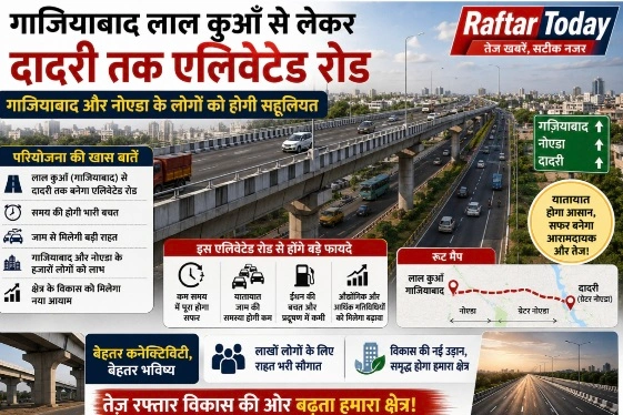 Breaking News : अब जाम नहीं, फर्राटे भरेंगी रफ्तारें!, दादरी से लालकुआं तक बनेगा 12 किलोमीटर लंबा छह लेन एलिवेटेड रोड, ₹2300 करोड़ की मेगा परियोजना से गाजियाबाद, नोएडा, ग्रेटर नोएडा और बुलंदशहर के लाखों लोगों को मिलेगी बड़ी राहत, अक्टूबर में जारी हो सकता है टेंडर, न्यू नोएडा और जेवर एयरपोर्ट को मिलेगा बड़ा फायदा