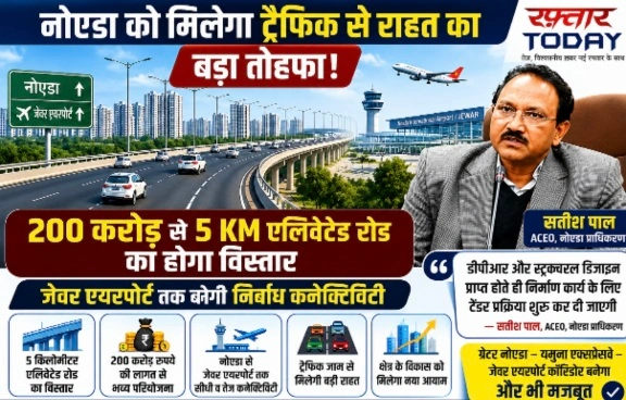 Breaking Noida News : नोएडा को मिलेगा ट्रैफिक से राहत का बड़ा तोहफा!, 200 करोड़ से 5 KM एलिवेटेड रोड का होगा विस्तार, जेवर एयरपोर्ट तक बनेगी निर्बाध कनेक्टिविटी,  IIT रुड़की तैयार करेगी DPR और स्ट्रक्चरल डिजाइन, नोएडा के इंफ्रास्ट्रक्चर को मिलेगी नई रफ्तार, डीपीआर मिलते ही जारी होगा टेंडर : ACEO सतीश पाल