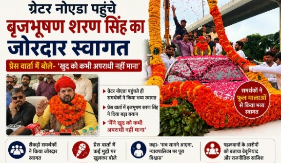 Breaking News : ग्रेटर नोएडा पहुंचे WFI पूर्व अध्यक्ष बृजभूषण शरण सिंह का जोरदार स्वागत, बोले- ‘खुद को कभी अपराधी नहीं माना’, जीरो प्वाइंट से Sec 14 तक हुआ भव्य स्वागत, विपक्ष पर साधा निशाना, कलराज मिश्र ने दिया समर्थन, बेटी के चुनाव लड़ने के सवाल पर दिया संतुलित जवाब