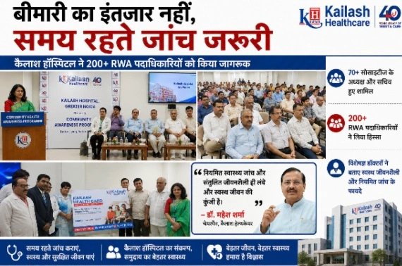 Kailash Hospital News : बीमारी का इंतजार नहीं, समय रहते जांच जरूरी, कैलाश हॉस्पिटल ने 200 से अधिक RWA पदाधिकारियों को किया जागरूक, 70 से अधिक सोसायटियों के अध्यक्ष और सचिव हुए शामिल, विशेषज्ञ डॉक्टरों ने बताए स्वस्थ जीवनशैली और नियमित स्वास्थ्य जांच के फायदे