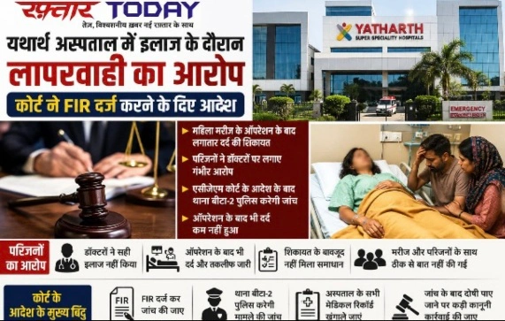 Breaking News : यथार्थ अस्पताल में इलाज के दौरान लापरवाही का आरोप, कोर्ट ने FIR दर्ज करने के दिए आदेश, महिला मरीज के ऑपरेशन के बाद लगातार दर्द की शिकायत, परिजनों ने डॉक्टरों पर गंभीर आरोप लगाए; एसीजेएम कोर्ट के आदेश के बाद थाना बीटा-2 पुलिस करेगी जांच, ऑपरेशन के बाद भी दर्द कम नहीं हुआ