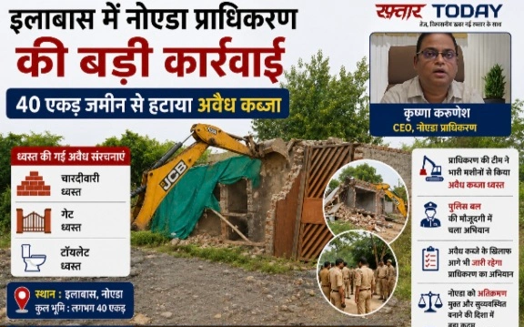 Noida Authority News : इलाबास में नोएडा प्राधिकरण की बड़ी कार्रवाई, 40 एकड़ जमीन से हटाया अवैध कब्जा; चारदीवारी, गेट और टॉयलेट ध्वस्त, इन खसरा नंबरों पर हुई कार्रवाई, पुलिस बल की मौजूदगी में चला अभियान, सार्वजनिक भूमि पर कब्जा बर्दाश्त नहीं, अतिक्रमणकर्ताओं के खिलाफ FIR के लिए दी तहरीर