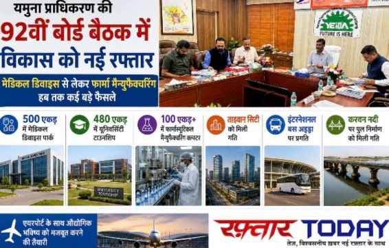 YEIDA Authority News : यमुना प्राधिकरण की 92वीं बोर्ड बैठक में विकास को नई रफ्तार, मेडिकल डिवाइस से लेकर फार्मा मैन्युफैक्चरिंग हब तक कई बड़े फैसले, किसानों के लिए भूमि मुआवजे की दरों में बढ़ोतरी, 500 एकड़ में मेडिकल डिवाइस पार्क, 480 एकड़ में यूनिवर्सिटी टाउनशिप और 100 एकड़ से अधिक में फार्मास्यूटिकल फॉर्मुलेशन मैन्युफैक्चरिंग क्लस्टर को मंजूरी; ताइवान सिटी, इंटरनेशनल बस अड्डा और करवन नदी पर पुल निर्माण को भी मिली गति, एयरपोर्ट के साथ औद्योगिक भविष्य को मजबूत करने की तैयारी