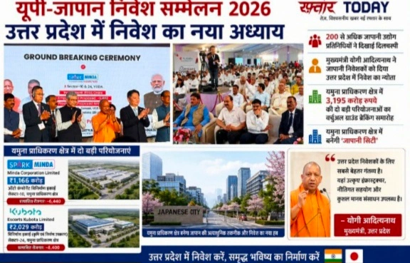 UP Investment News : यूपी-जापान निवेश सम्मेलन 2026, उत्तर प्रदेश में निवेश का नया अध्याय, 200 से अधिक जापानी उद्योग प्रतिनिधियों ने दिखाई दिलचस्पी, मुख्यमंत्री योगी आदित्यनाथ ने जापानी निवेशकों को दिया उत्तर प्रदेश में निवेश का न्योता, यमुना प्राधिकरण क्षेत्र में 3,195 करोड़ रुपये की दो बड़ी परियोजनाओं का वर्चुअल ग्राउंड ब्रेकिंग समारोह, यमुना प्राधिकरण क्षेत्र में बनेगी ‘जापानी सिटी’, एस्कॉर्ट्स कुबोटा लगाएगी 2,029 करोड़ की विनिर्माण इकाई