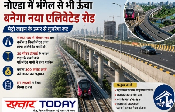 Noida News : नोएडा में भंगेल से भी ऊंचा बनेगा नया एलिवेटेड रोड, मेट्रो लाइन के ऊपर से गुजरेगा रूट, सेक्टर-38 से सेक्टर-94 तक करीब 2 किलोमीटर लंबा होगा एलिवेटेड कॉरिडोर, 20 मीटर ऊंचाई के कारण शहर के सबसे ऊंचे एलिवेटेड मार्गों में होगा शामिल; करीब 300 करोड़ रुपये की लागत का अनुमान, IIT रुड़की ने तैयार किया DPR