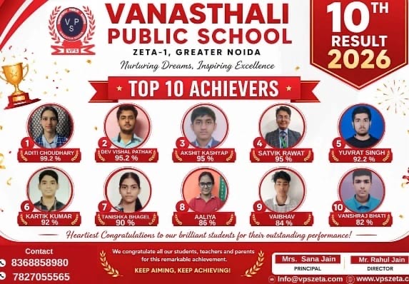 Vanasthali School News : वनस्थली पब्लिक स्कूल ने फिर गाड़ा सफलता का झंडा, 10th बोर्ड में शानदार प्रदर्शन, टॉपर्स ने बढ़ाया ग्रेटर नोएडा का मान