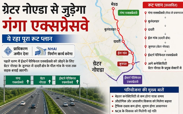 Breaking News : “दिल्ली वाया  मेरठ से प्रयागराज नहीं…अब ग्रेटर नोएडा से सीधे गंगा एक्सप्रेसवे तक दौड़ेगी विकास की सुपरफास्ट सड़क!”, 105 मीटर चौड़ी मेगा रोड से बदल जाएगी पूरी तस्वीर, दादरी से हापुड़ तक बनेगा हाईस्पीड कॉरिडोर, 118 एकड़ जमीन की अभी और होगी जरूरत, NHAI करेंगी निर्माणकार्य