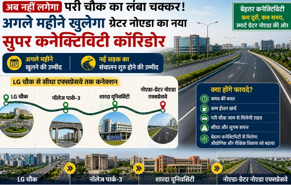 Breaking Authority News : अब नहीं लगेगा परी चौक का लंबा चक्कर! अगले महीने खुलेगा ग्रेटर नोएडा का नया सुपर कनेक्टिविटी कॉरिडोर, दिल्ली-नोएडा की दूरी होगी कम, 5 लाख लोगों को मिलेगा सीधा फायदा, CEO रवि कुमार NG की पहल आई काम, करीब 25 करोड़ रुपये की लागत से तैयार की जा रही यह परियोजना