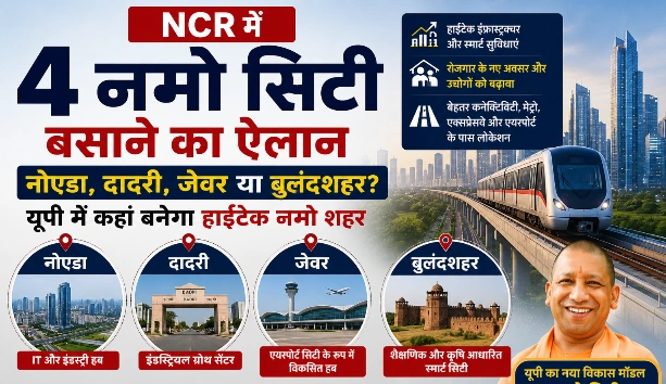 Breaking News : दिल्ली से लेकर जेवर तक मचा इंतजार!, NCR में बसेंगे 4 हाईटेक ‘नमो शहर’, यूपी में नोएडा, दादरी, जेवर या बुलंदशहर में किसकी खुलेगी किस्मत? 15 अगस्त तक होगा बड़ा फैसला, एनसीआर के भविष्य को बदलने की तैयारी, अगले 15 वर्षों के लिए बना ब्लूप्रिंट, रैपिड रेल और 30 मिनट एनसीआर का सपना