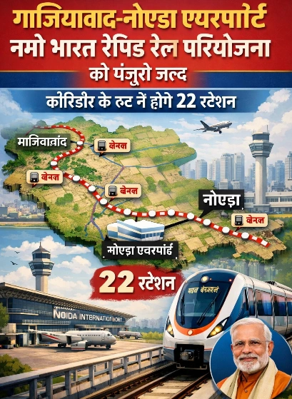 Jewar Airport Namo Rail News : दिल्ली से जेवर अब मिनटों का सफर! गाजियाबाद–नोएडा एयरपोर्ट ‘नमो भारत’ रैपिड रेल को जल्द मिलेगी मंजूरी, 22 स्टेशनों वाला मेगा कॉरिडोर तैयार, आईजीआई एयरपोर्ट से जेवर तक सीधी कनेक्टिविटी