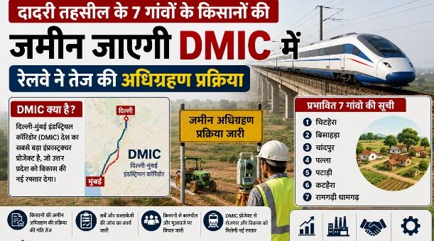 Breaking News : DMIC की रफ्तार से बदलेगी दादरी की तस्वीर!, 7 गांवों की 47.14 हेक्टेयर जमीन अधिग्रहण की प्रक्रिया तेज, किसानों को मिलेगा बाजार दर के अनुसार मुआवजा, मल्टीमॉडल ट्रांसपोर्ट हब से खुलेंगे विकास और रोजगार के नए रास्ते, किसानों को मिलेगा बेहतर मुआवजा और पुनर्वास का लाभ